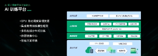 AI 爭(zhēng)霸賽已打響,青云QingCloud如何破解算力難題?