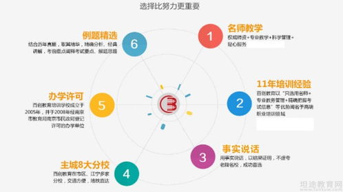南京百創(chuàng)教育人力資源師二級保障課 怎么樣 效果好不好